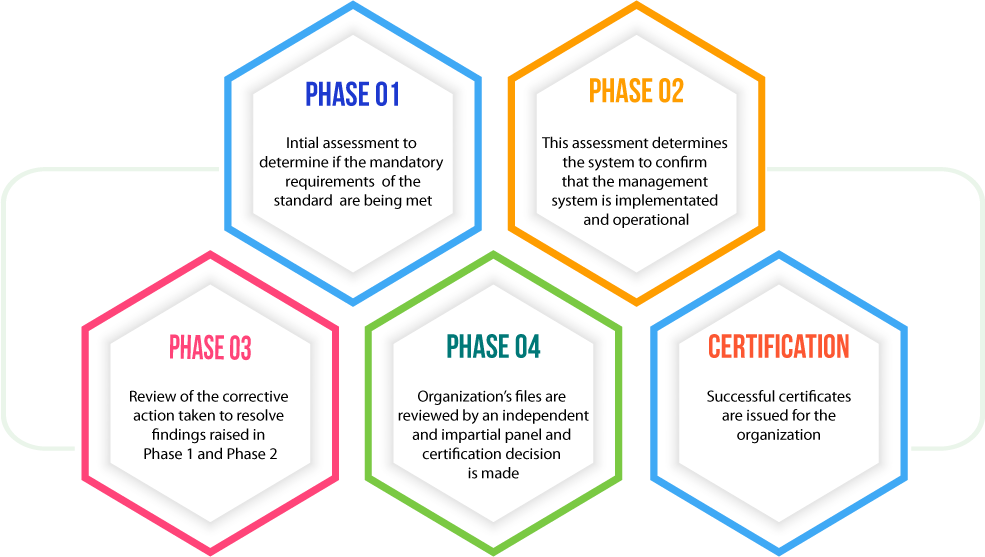 iso-27001-certification-process.png