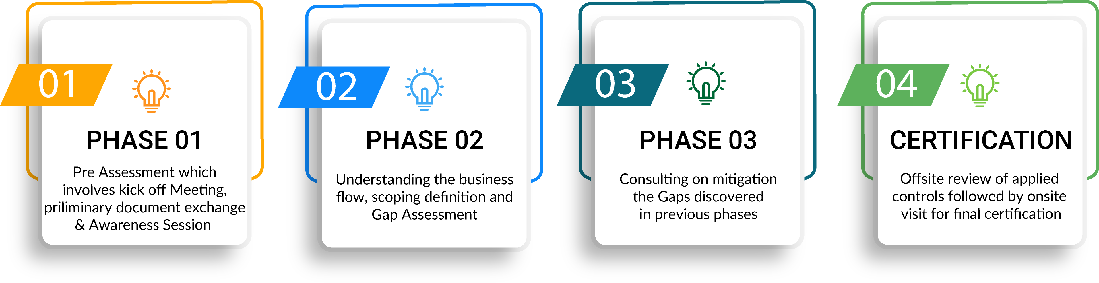 pci-dss-compliance-process_2.png
