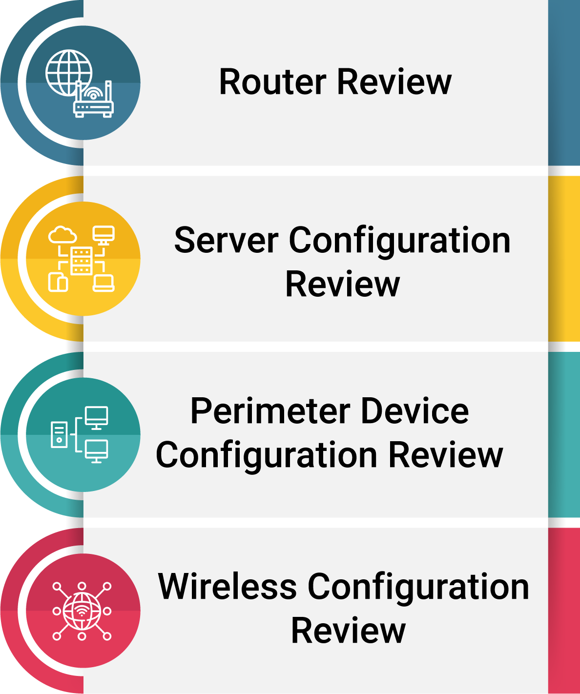 secureconfiguration_architecture_review_includes.png